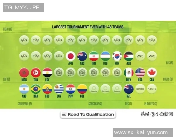 还剩16席！2026世界杯直通名额已确定32席